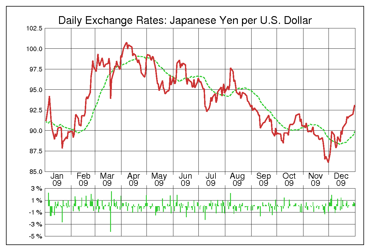 ドル 円 チャート リアルタイム